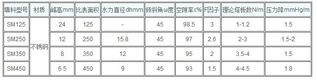 孔板波紋填料.jpg